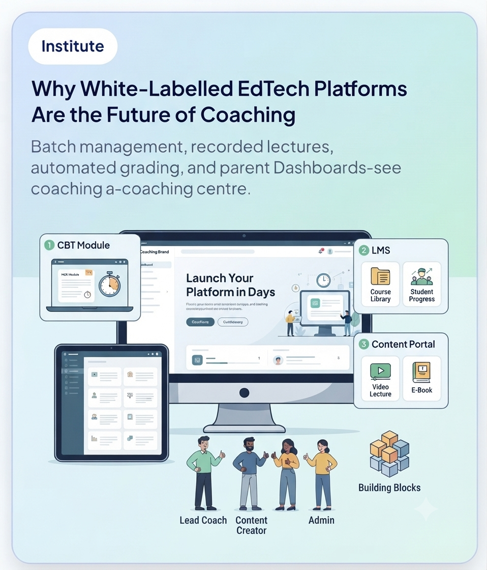 Why White-Labelled EdTech Platforms Are the Future of Coaching